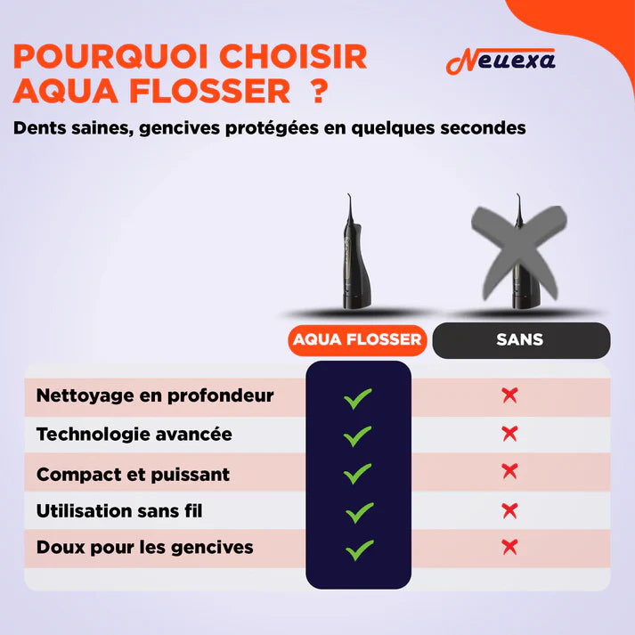 AquaFlosser™ || Appareil de nettoyage des dents à jet d'eau 4-en-1