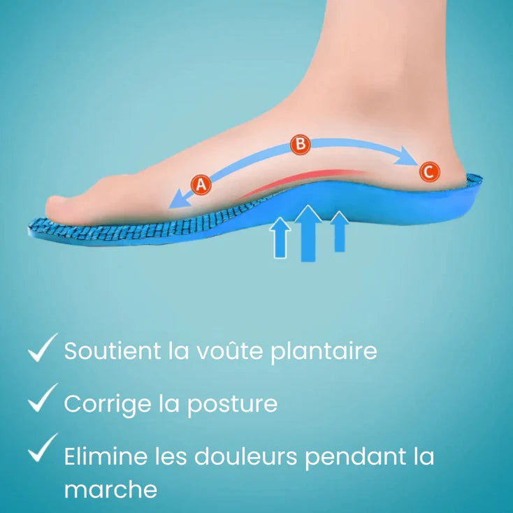 Semelles OrthoFlex™ - Une journée entière sans douleur