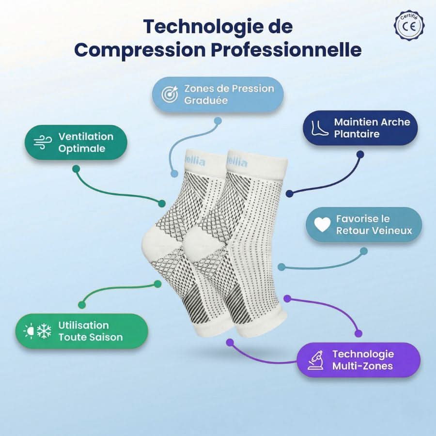 NeuroMarche+ - Chaussettes de Compression Neuro-Apaisantes