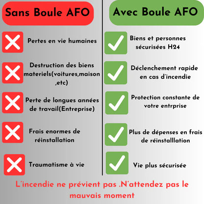 Boule Anti-Incendie GB