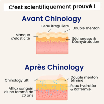 Le Masque Lift : Dites adieu à votre double menton dès maintenant.